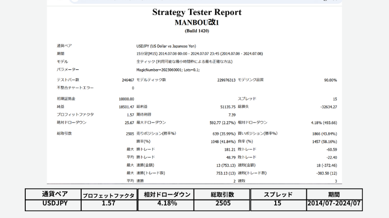 EAバックテスト