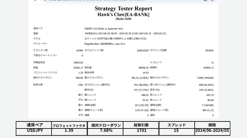 EAバックテスト