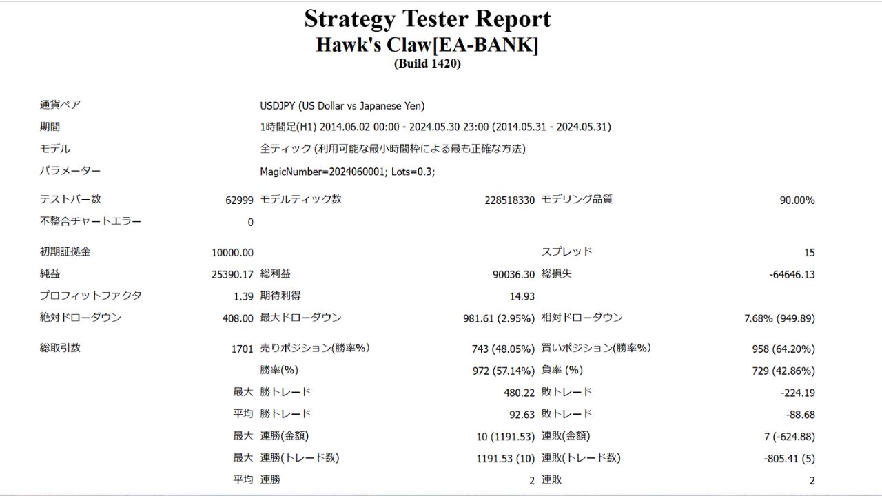 FX自動売買EAを選ぶ手順を徹底解説