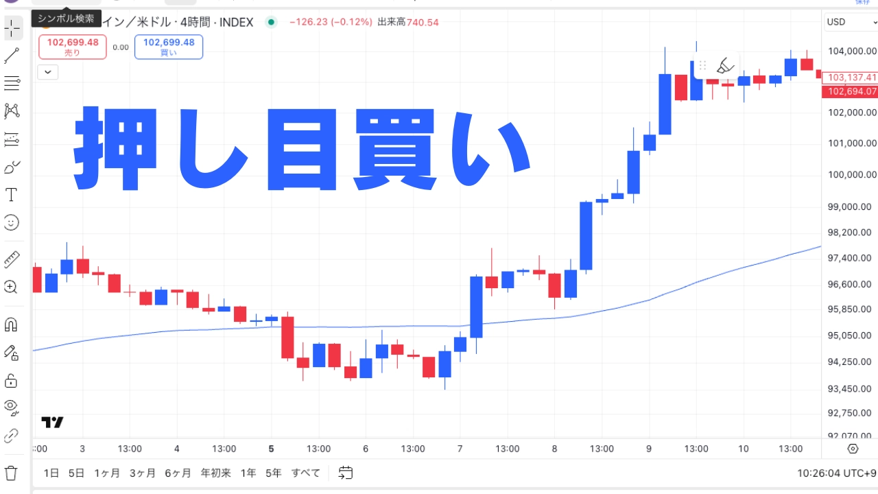 押し目買いとは？FX・株で使えるトレンドフォロー戦略を解説！
