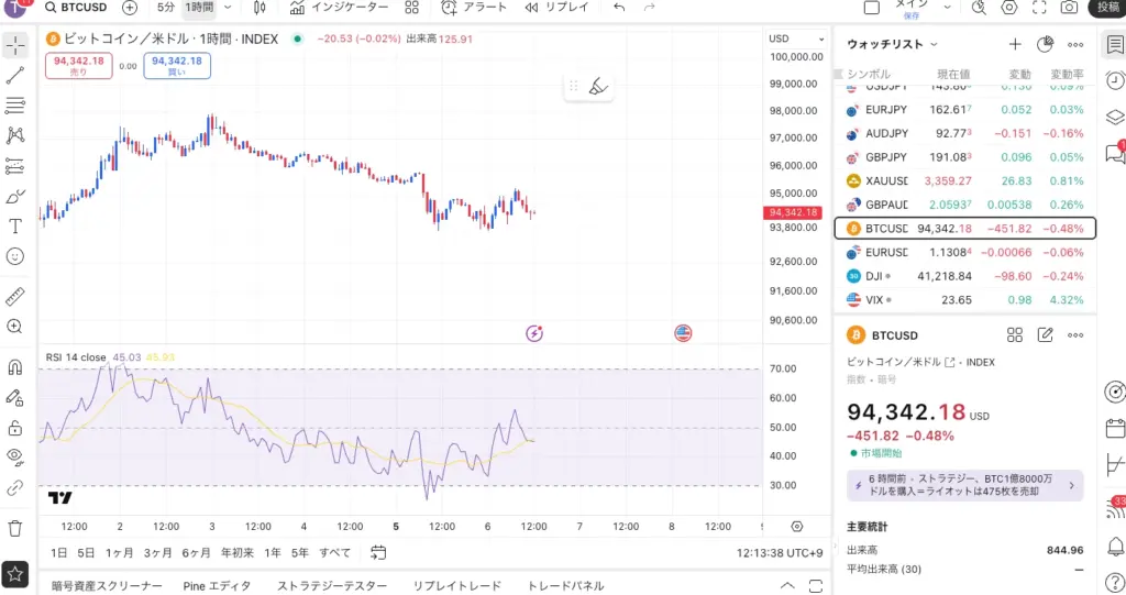 RSIを表示する手順2