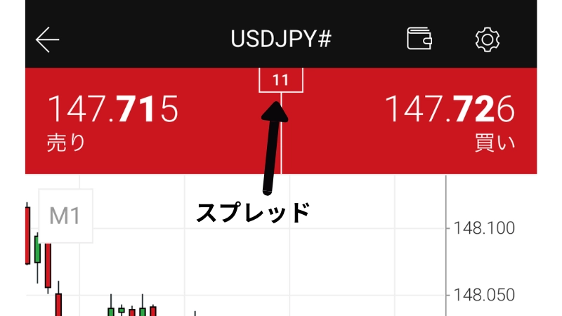 XM KIWAMI極口座