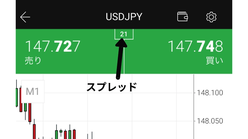 XM口座マイクロ
