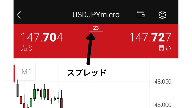 XM口座スタンダード口座